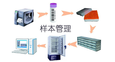 海爾樣本管理