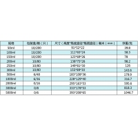 三角燒瓶 錐形瓶