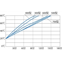 高溫恒溫水槽 使用溫度范圍:室溫+5～80℃ 