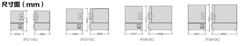 FO系列馬弗爐尺寸