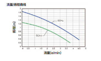 揚(yáng)程曲線