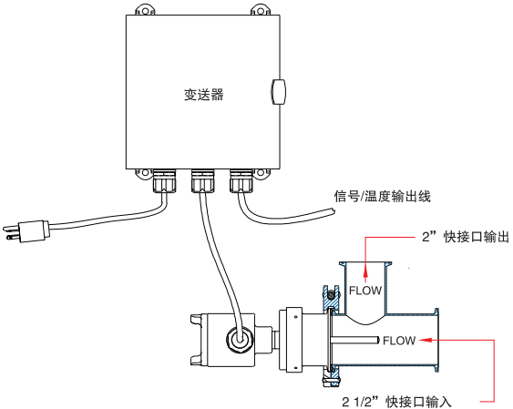 AST-100FTSY典型安裝方式圖