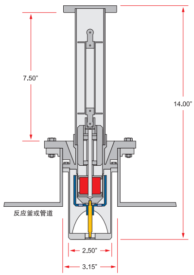 PV-100旋轉(zhuǎn)式在線粘度計(jì)安裝