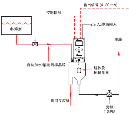 VTE-250旋轉(zhuǎn)式在線粘度計安裝