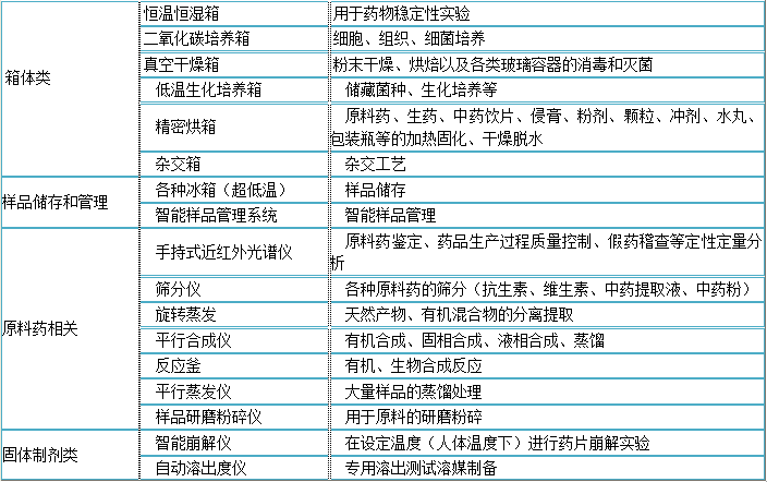 實驗室儀器設(shè)備清單