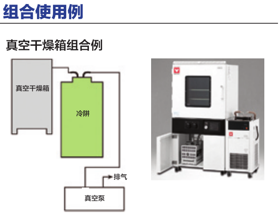 CA301/801冷阱組合使用