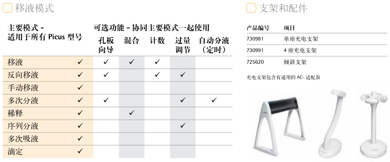 移液模式