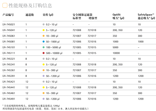 芬蘭百得Picus NxT電動(dòng)移液器規(guī)格參數(shù)