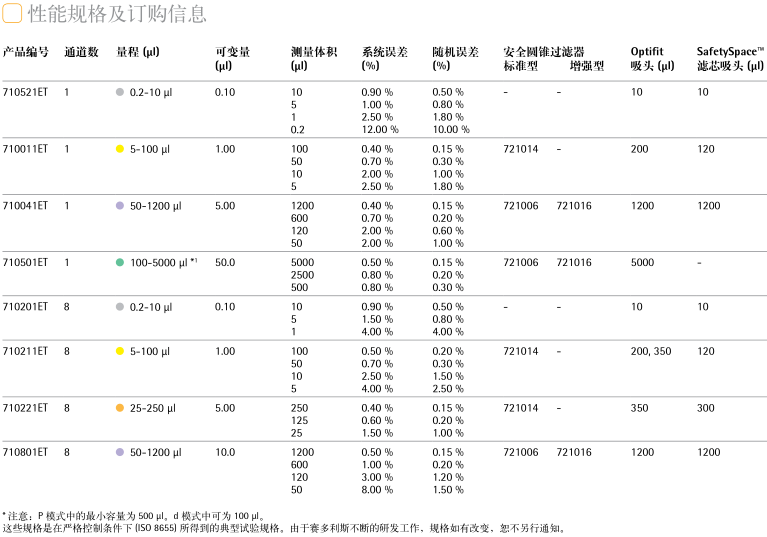 賽多利斯 ePET 電動移液器規(guī)格參數(shù)