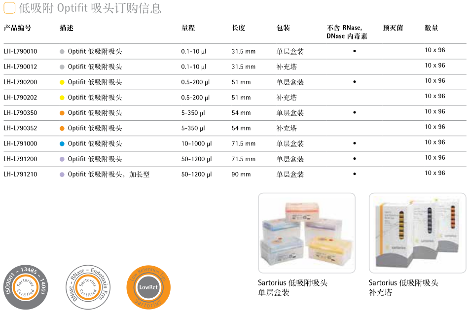 賽多利斯低吸附吸頭規(guī)格參數(shù)