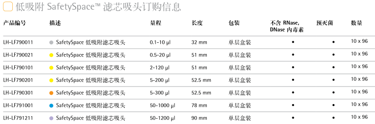 SafetySpace? 濾芯吸頭規(guī)格參數(shù)