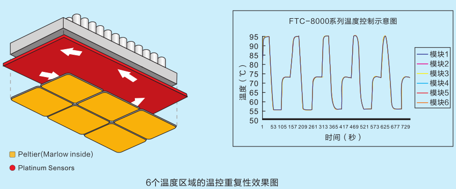 溫度控制圖