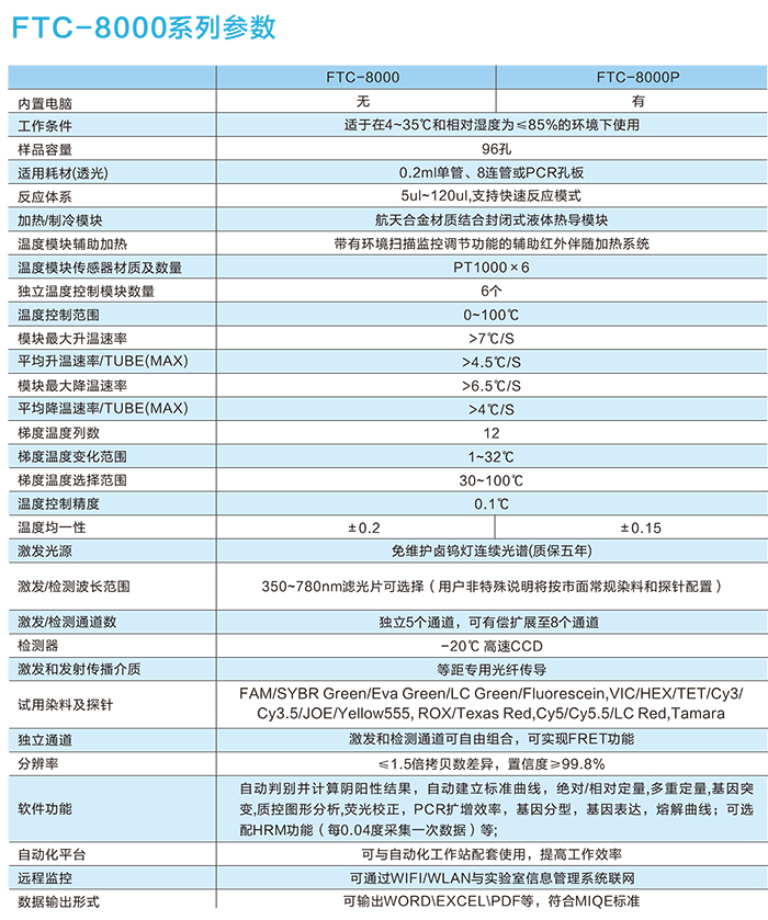 FTC-8000系列實(shí)時(shí)熒光測(cè)定PCR儀規(guī)格參數(shù)