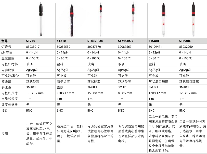 pH值測(cè)量電極參數(shù)