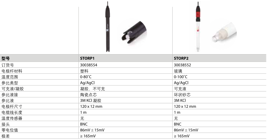ORP 電極參數(shù)