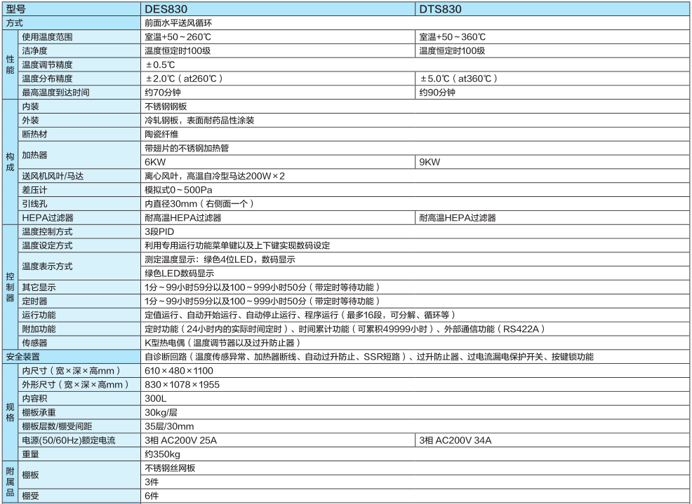 潔凈恒溫箱規(guī)格