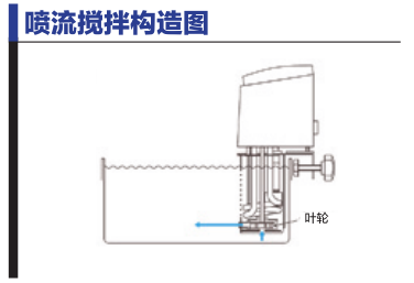 噴流攪拌構造圖