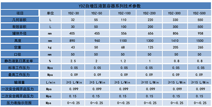 金鳳液氮罐