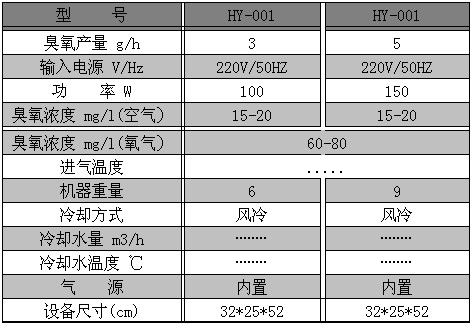 臭氧發(fā)生器HY-001技術(shù)參數(shù)