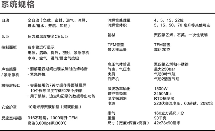 系統(tǒng)規(guī)格